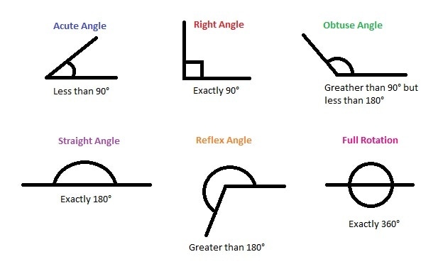 Types of Angles - MRS POULIOT'S WEBSITE